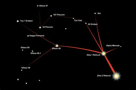 zeta reticuli wikipedia.